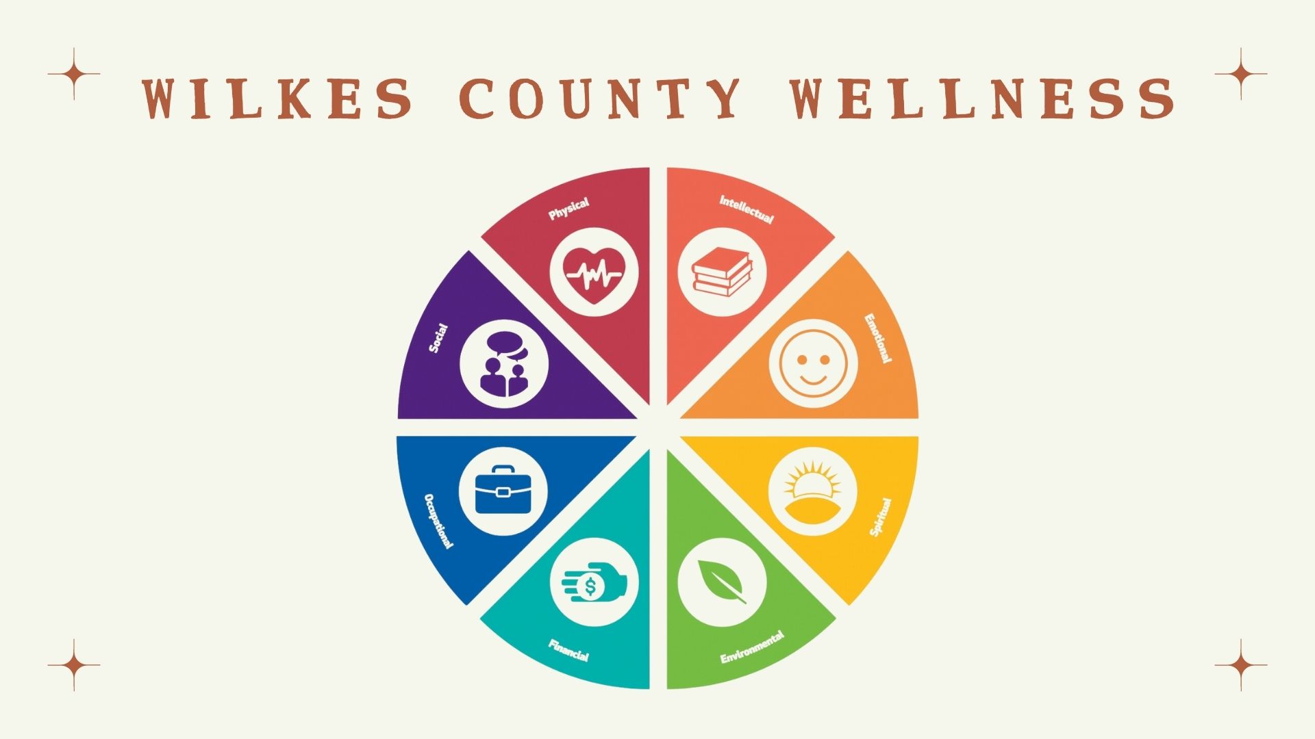 Wellness Wheel